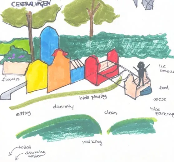 Handritad skiss av Centralvägen med träd, färgglada lekhus, en rutschkana och en häck, omgiven av orden flowers, sitting, diversity, kids playing, clean, walking, ice cream, food, access, bike parking, toilet och drinking water.