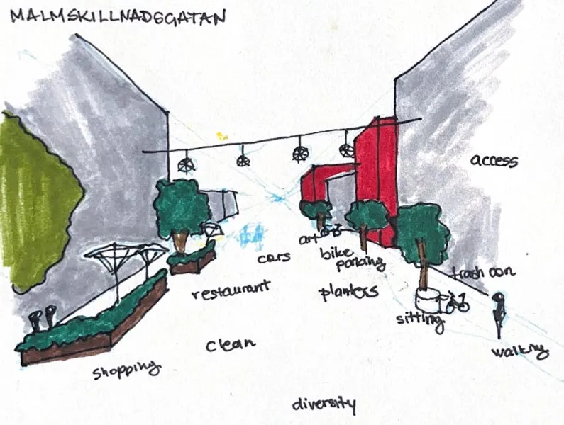 Handritad skiss av Malmskillnadsgatan mellan höga grå hus, med träd, planteringar, en röd konstinstallation och hängande lampor, omgiven av orden access, cars, art, bike parking, planters, restaurant, clean, shopping, sitting, trash can, walking och diversity.