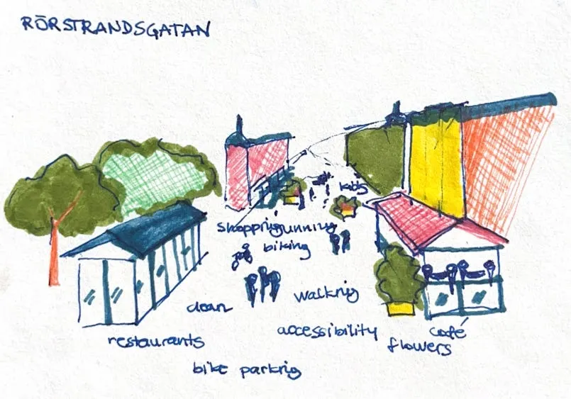 Hand-drawn sketch of Rörstrandsgatan with trees, restaurants and cafés, surrounded by the words restaurants, bike parking, clean, shopping, biking, walking, accessibility, café and flowers.