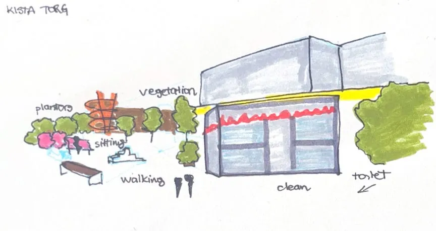 Handritad skiss av Kista torg: en glasbyggnad vid torget med planteringar, bänkar och träd, och orden planters, sitting, vegetation, walking, clean och toilet.