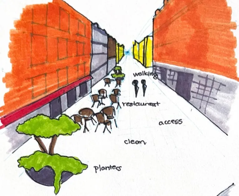 Handritad skiss av Lilla Nygatan: en smal gata mellan orange hus med kafébord och en plantering, och orden walking, restaurant, access, clean och planters.