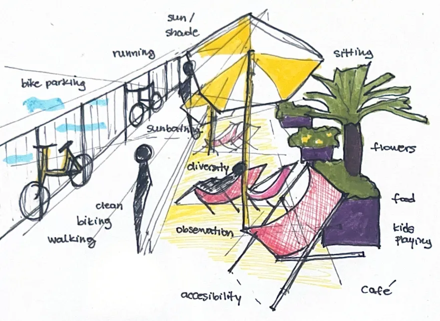 Hand-drawn sketch of Bergsunds strand with beach chairs, a parasol and a palm, and notes on running, biking, kids playing and a café.