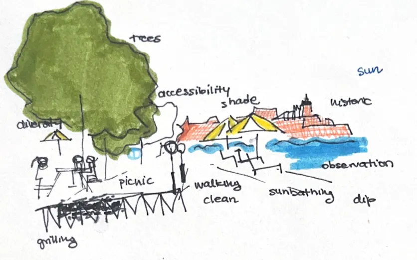 Hand-drawn sketch of Munkbrohamnen with notes on grilling, picnic, sunbathing, observation and the historic skyline across the water.