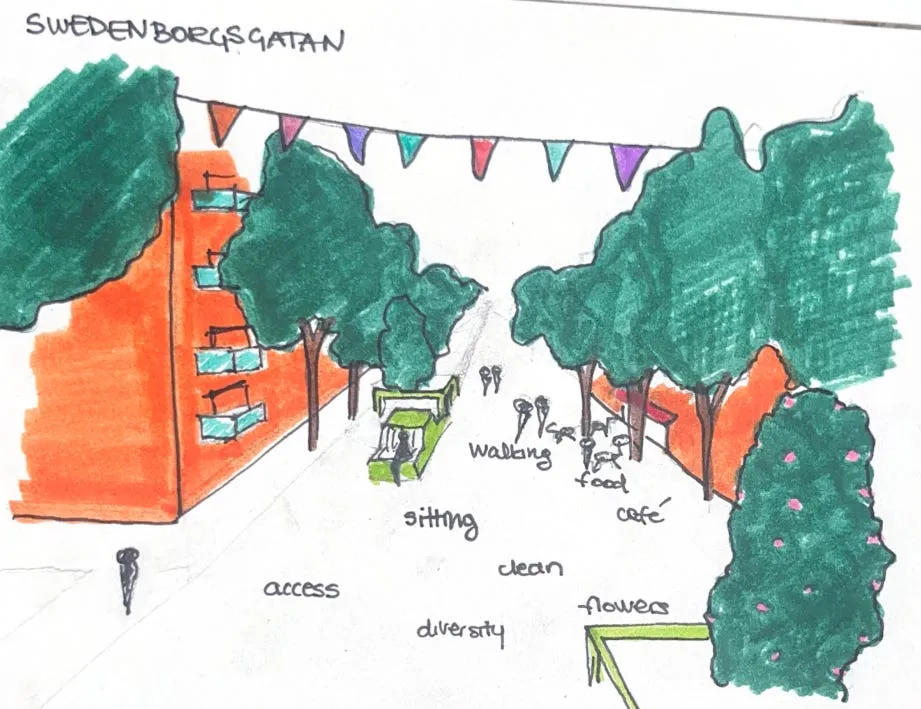 Handritad skiss av Swedenborgsgatan med träd, orange tegelhus, vimplar över gatan, en grön bänk och kafébord, omgiven av orden walking, food, café, sitting, clean, access, diversity och flowers.